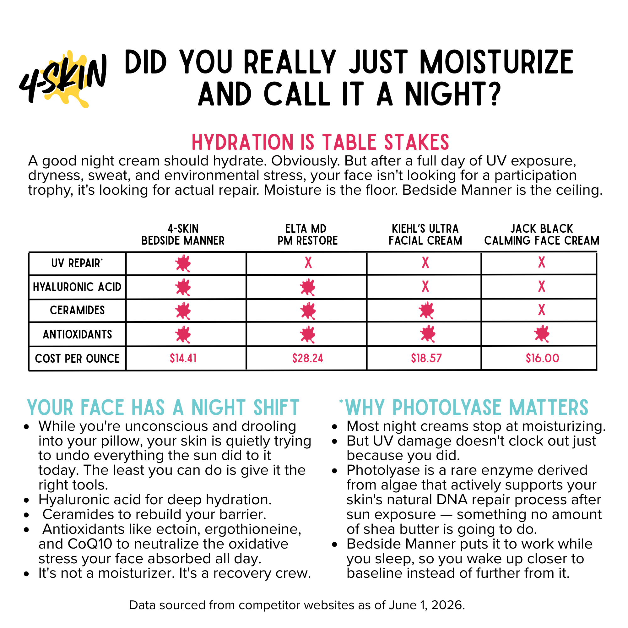 Bedside Manner