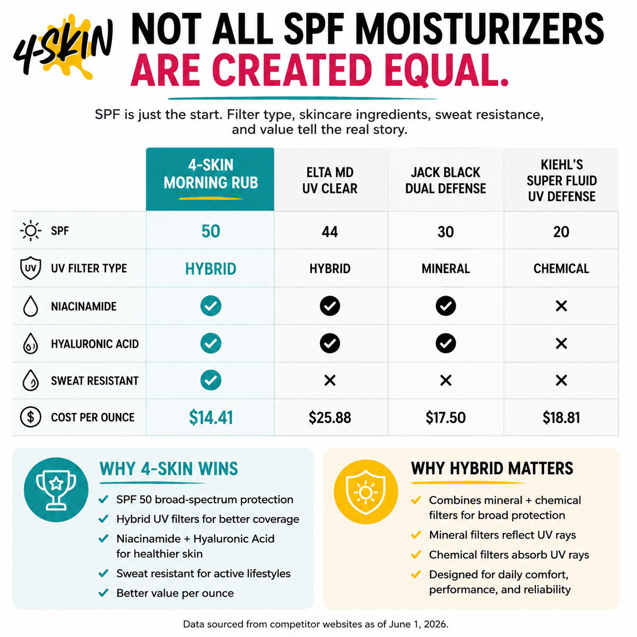 Morning Rub - Moisturizing Sunscreen
